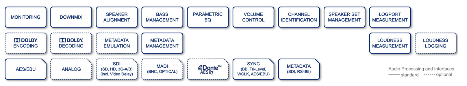 DAP*8 MAP Feature Set
