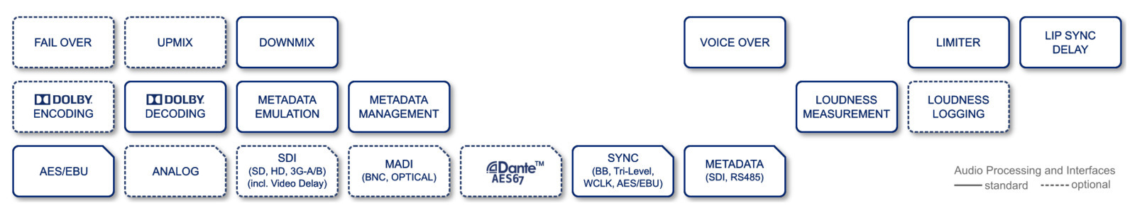 D*AP8 CODEC EDITION Feature Set