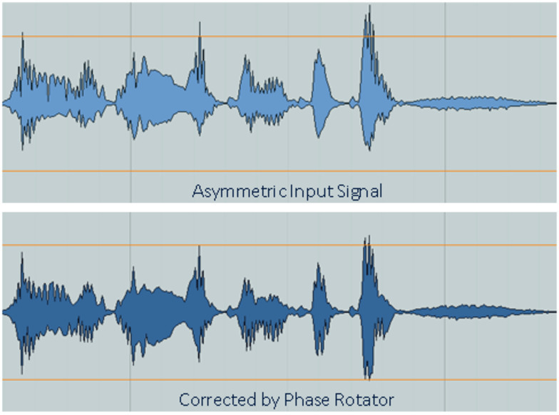 Phase Rotator: Asymmetric vs. Corrected Signal